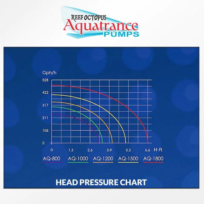 Aquatrance 1800 Water Pump - Ruby Mountain Aquarium supply