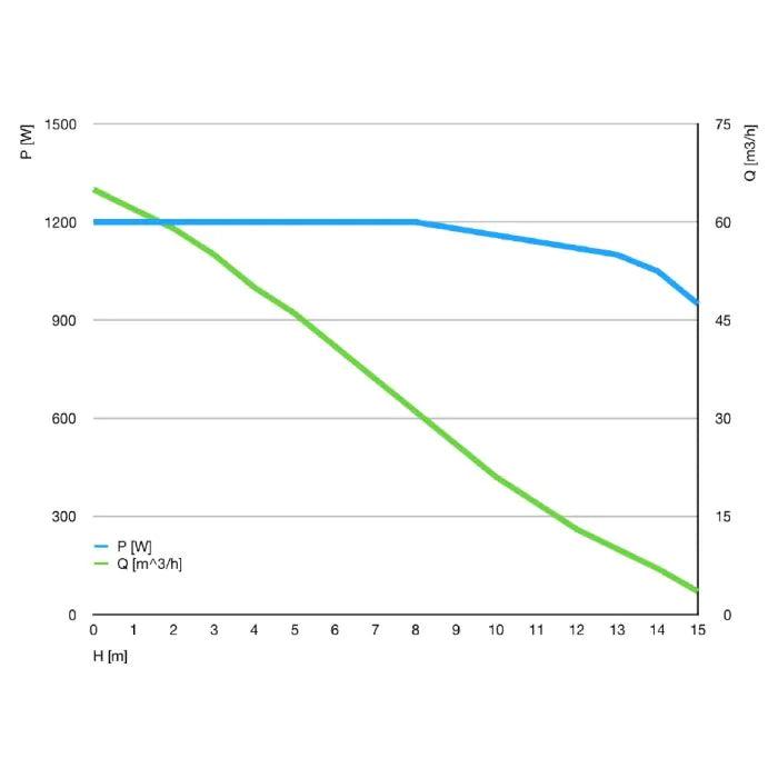 Abyzz A1200 IPU-10M 18,000GPH Controllable DC Pump - Ruby Mountain Aquarium supply