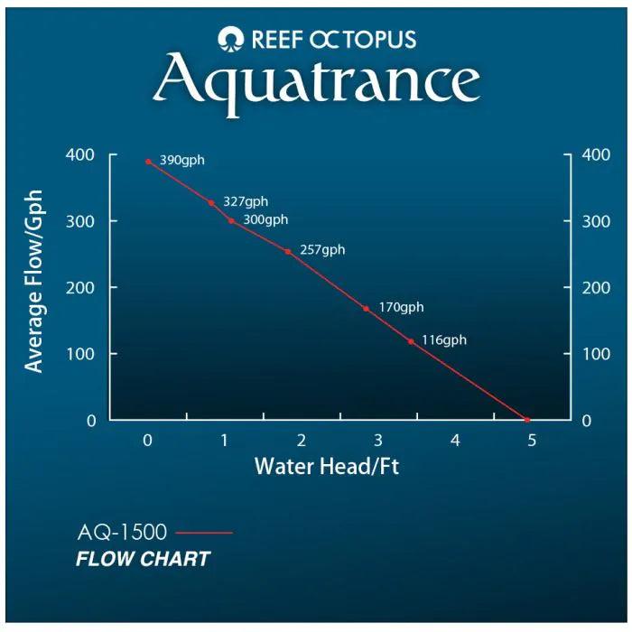 Aquatrance 1500 Water Pump - Ruby Mountain Aquarium supply