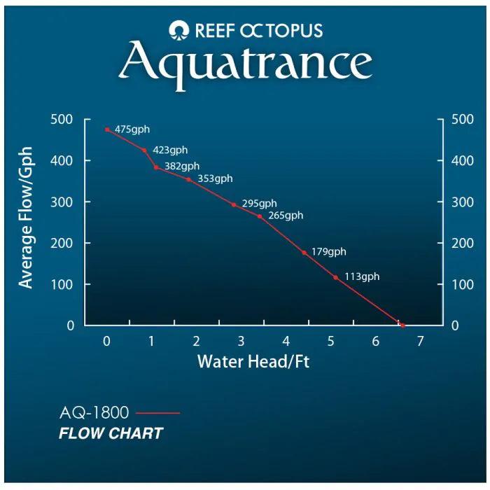 Aquatrance 1800 Water Pump - Ruby Mountain Aquarium supply