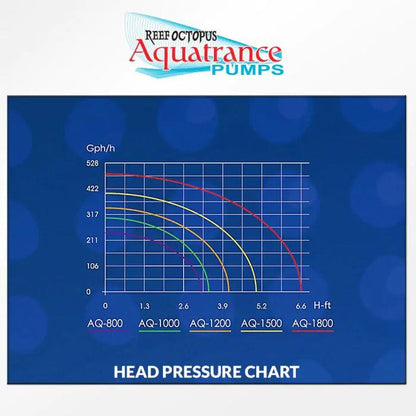 Aquatrance 1800 Water Pump - Ruby Mountain Aquarium supply