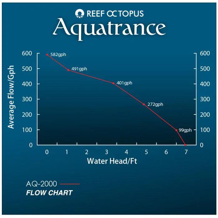 Aquatrance 2000 Water Pump - Ruby Mountain Aquarium supply