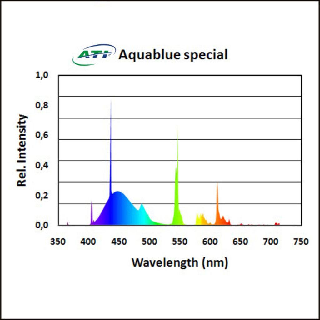 ATI 39W Aquablue Special - Ruby Mountain Aquarium supply
