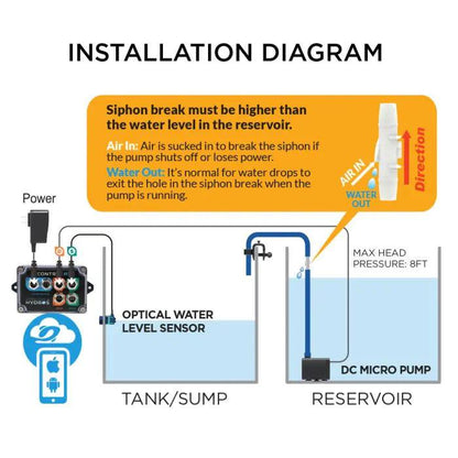 HYDROS ATO Kit - Ruby Mountain Aquarium supply