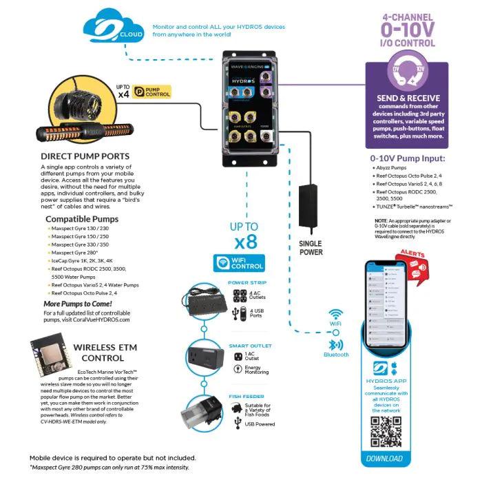 HYDROS WaveEngine v2 Pump Controller - Ruby Mountain Aquarium supply