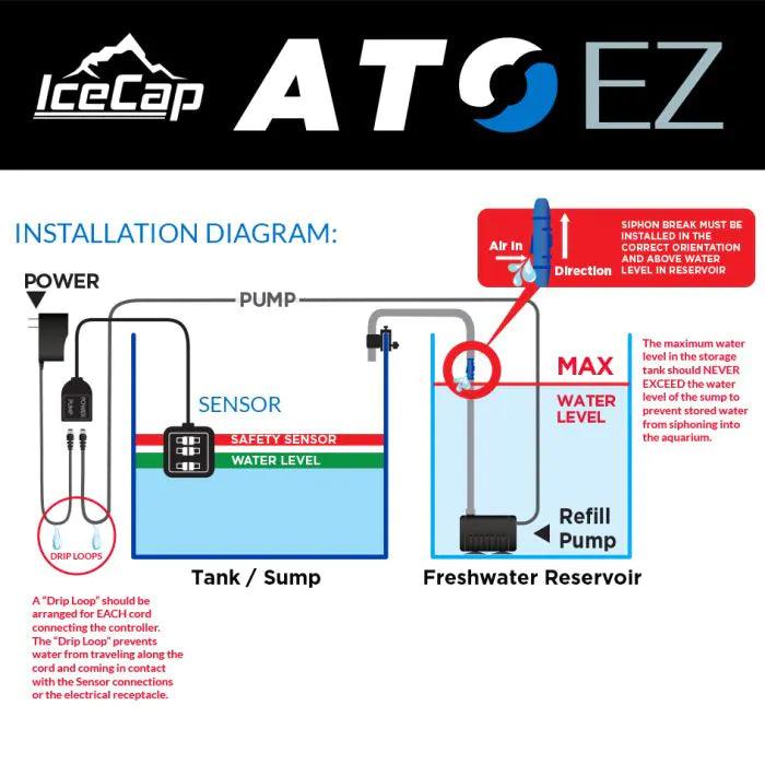 IceCap ATO EZ Automatic Top-off System - Ruby Mountain Aquarium supply