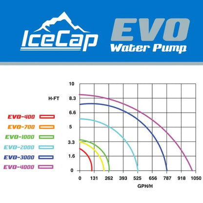 IceCap EVO Water Pumps - Ruby Mountain Aquarium supply