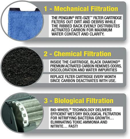 Marineland Penguin Bio-Wheel Power Filter for Aquariums - Ruby Mountain Aquarium supply