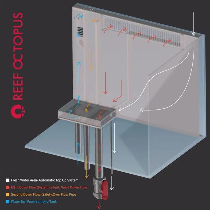 OCTO LUX T90 48gal Aquarium System - Ruby Mountain Aquarium supply