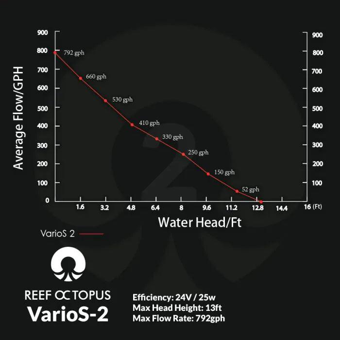VarioS CR140 5.5-inch Calcium Reactor - Ruby Mountain Aquarium supply